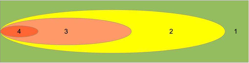 Str&ouml;mungsbereiche im Aquarium